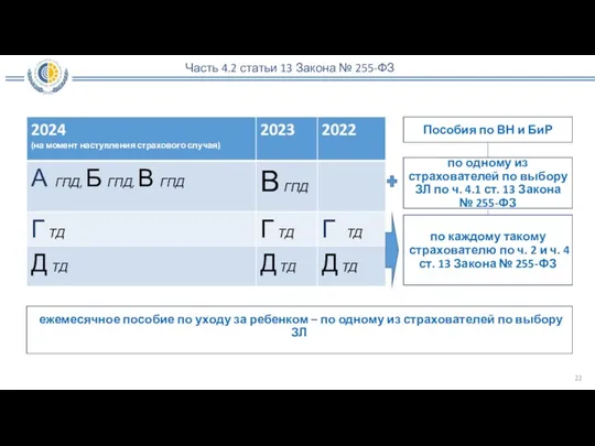 Часть 4.2 статьи 13 Закона № 255-ФЗ по одному из