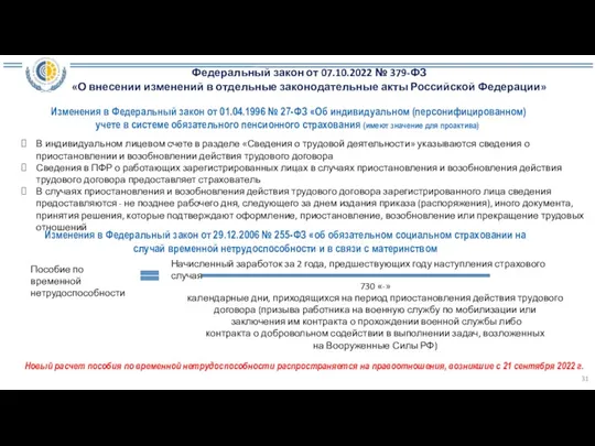 Федеральный закон от 07.10.2022 № 379-ФЗ «О внесении изменений в