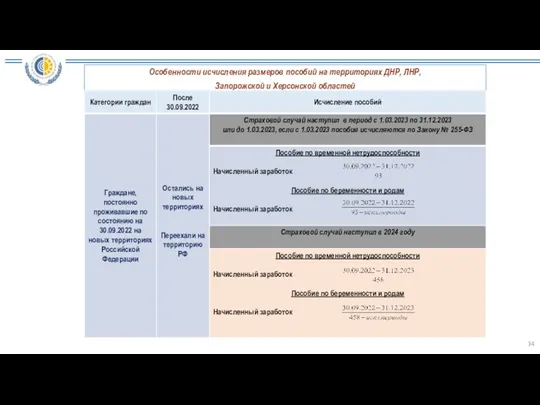 Особенности исчисления размеров пособий на территориях ДНР, ЛНР, Запорожской и Херсонской областей 34