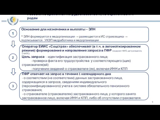 Пособия по временной нетрудоспособности, по беременности и родам 1 Основание