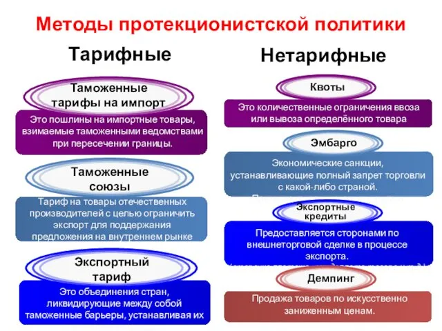 Тарифные Это пошлины на импортные товары, взимаемые таможенными ведомствами при