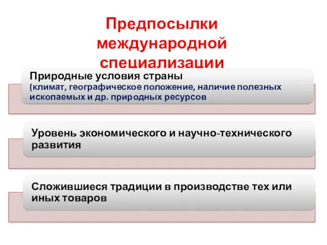 Предпосылки международной специализации