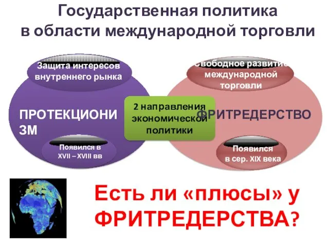 Государственная политика в области международной торговли 2 направления экономической политики