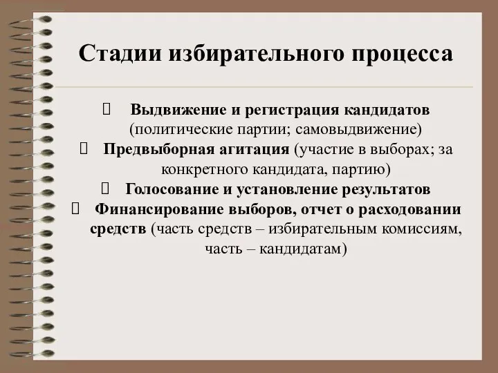 Стадии избирательного процесса Выдвижение и регистрация кандидатов (политические партии; самовыдвижение)