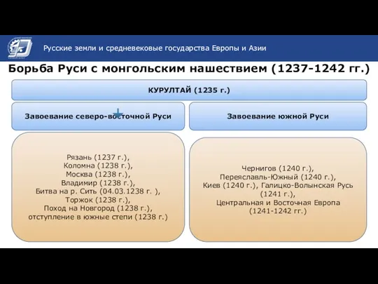 Название темы презентации Борьба Руси с монгольским нашествием (1237-1242 гг.)