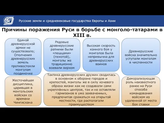 Название темы презентации Причины поражения Руси в борьбе с монголо-татарами