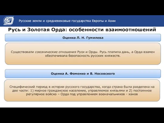 Название темы презентации Русь и Золотая Орда: особенности взаимоотношений Русские