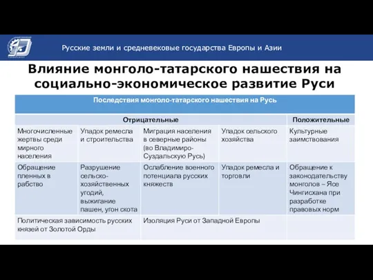 Название темы презентации Влияние монголо-татарского нашествия на социально-экономическое развитие Руси