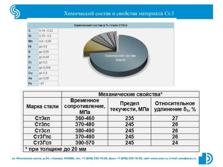 Химический состав и свойства материала Ст.3