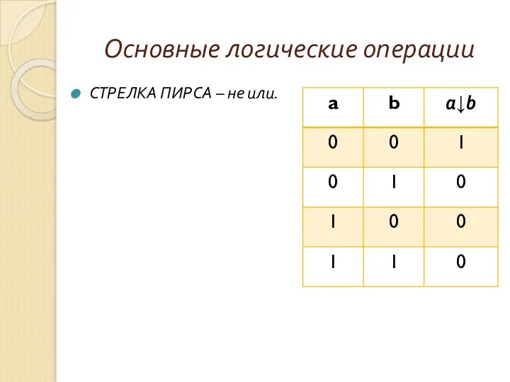 СТРЕЛКА ПИРСА – не или. Основные логические операции