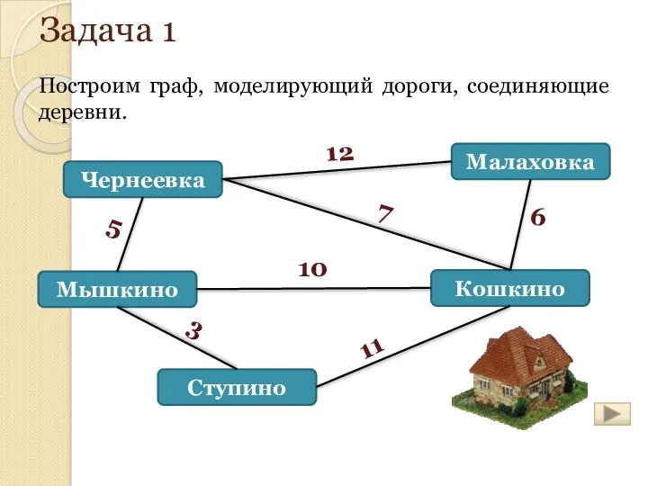 Задача 1 Построим граф, моделирующий дороги, соединяющие деревни.