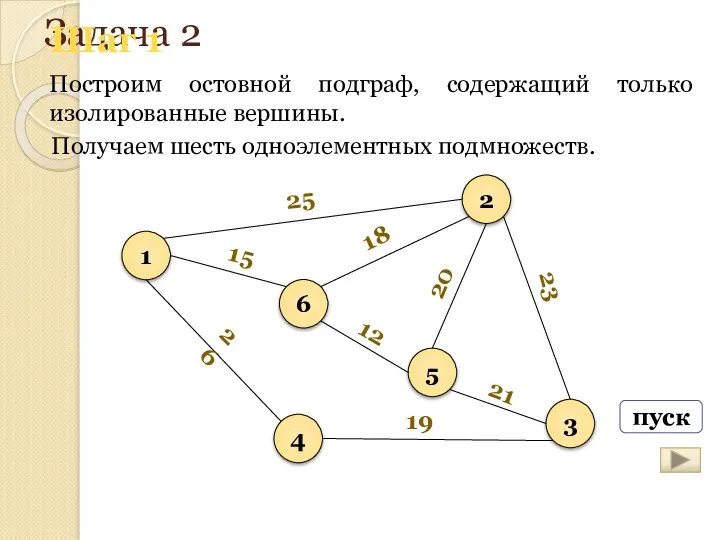 Задача 2 Построим остовной подграф, содержащий только изолированные вершины. 1 6 5 2