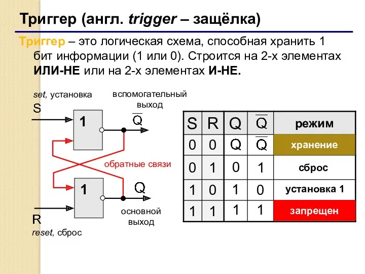Триггер (англ. trigger – защёлка) Триггер – это логическая схема, способная хранить 1
