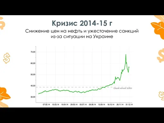 Кризис 2014-15 г Снижение цен на нефть и ужесточение санкций из-за ситуации на Украине