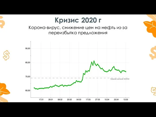 Кризис 2020 г Корона-вирус, снижение цен на нефть из-за переизбытка предложения