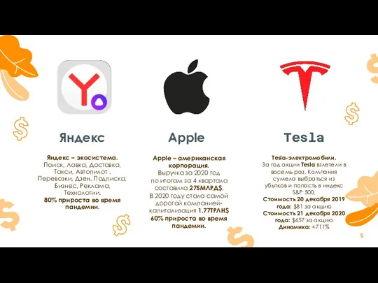 Tesla Apple Яндекс Tesla-электромобили. За год акции Tesla взлетели в