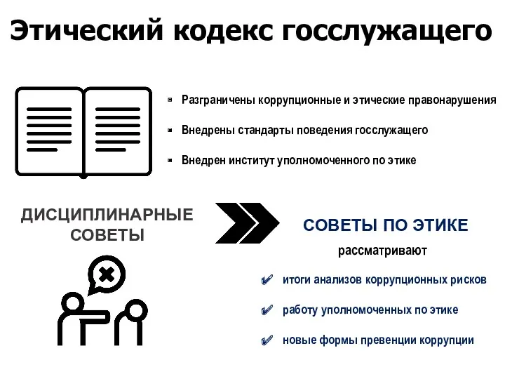 Этический кодекс госслужащего ДИСЦИПЛИНАРНЫЕ СОВЕТЫ СОВЕТЫ ПО ЭТИКЕ итоги анализов коррупционных рисков работу