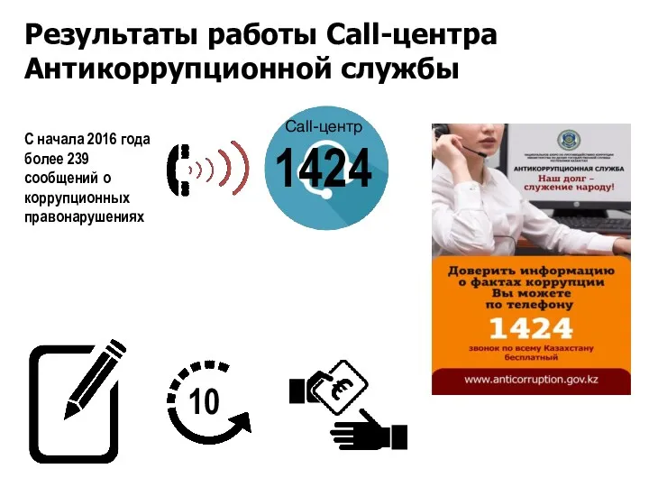 Результаты работы Call-центра Антикоррупционной службы С начала 2016 года более 239 сообщений о коррупционных правонарушениях 10