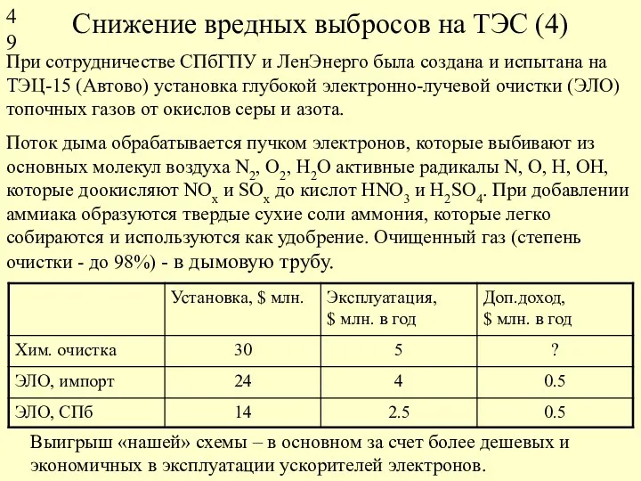 Снижение вредных выбросов на ТЭС (4) При сотрудничестве СПбГПУ и