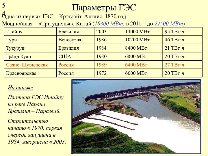 Параметры ГЭС Одна из первых ГЭС – Крэгсайт, Англия, 1870