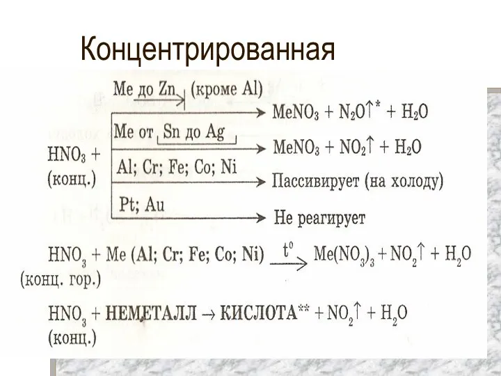 Концентрированная