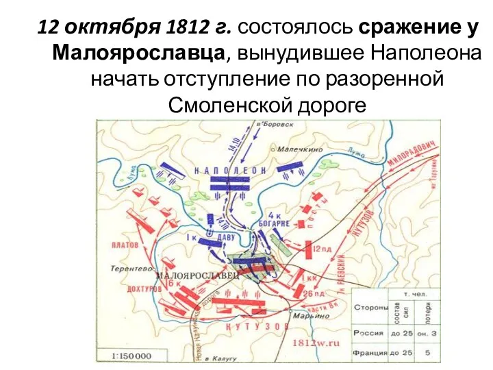 12 октября 1812 г. состоялось сражение у Малоярославца, вынудившее Наполеона начать отступление по разоренной Смоленской дороге