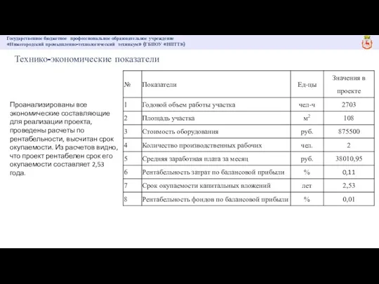 Государственное бюджетное профессиональное образовательное учреждение «Нижегородский промышленно-технологический техникум» (ГБПОУ «НПТТ»)