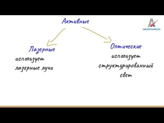 Активные Лазерные использует лазерные лучи Оптические использует структурированный свет