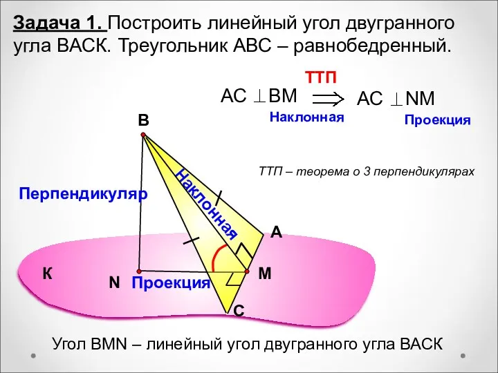 Задача 1. Построить линейный угол двугранного угла ВАСК. Треугольник АВС – равнобедренный. А