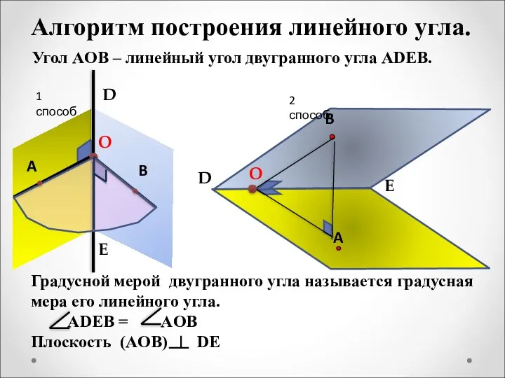 Угол AОB – линейный угол двугранного угла ADEB. D E Градусной мерой двугранного