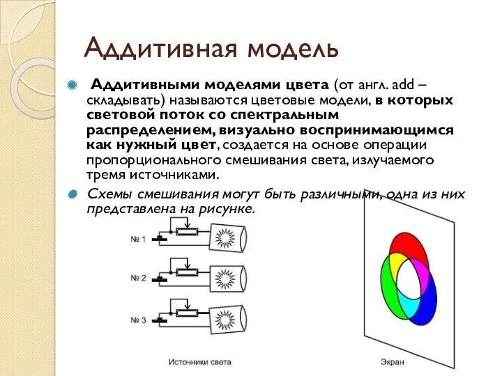 Аддитивная модель Аддитивными моделями цвета (от англ. add – складывать)