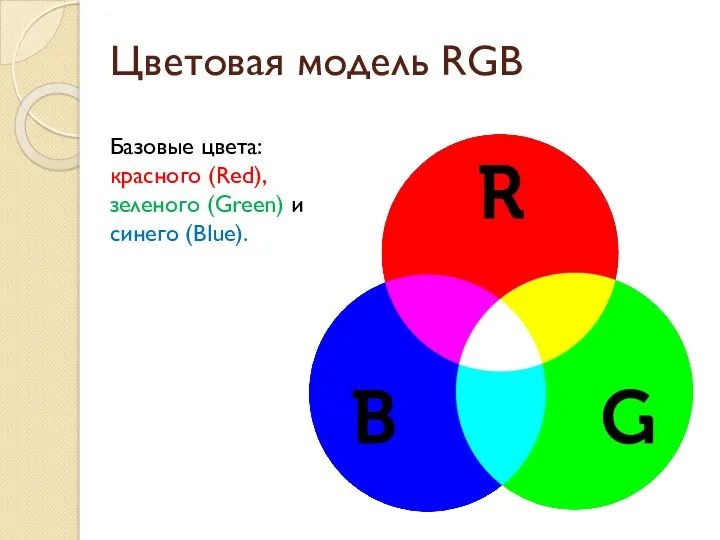 Цветовая модель RGB Базовые цвета: красного (Red), зеленого (Green) и синего (Blue).