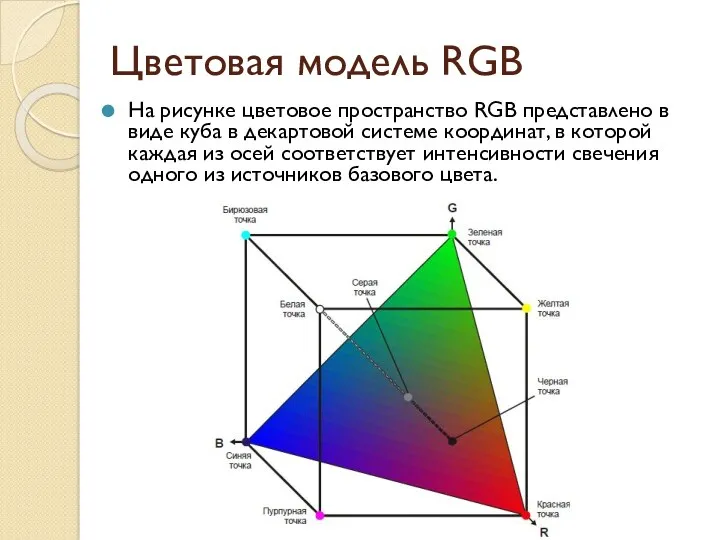 Цветовая модель RGB На рисунке цветовое пространство RGB представлено в