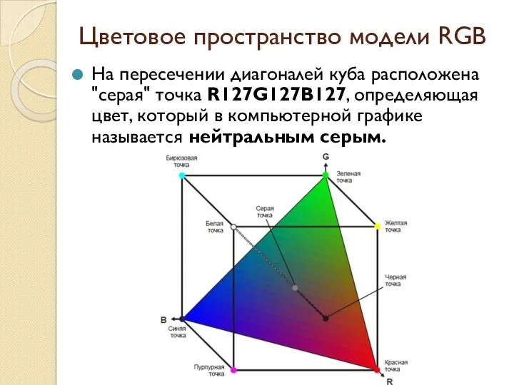 Цветовое пространство модели RGB На пересечении диагоналей куба расположена "серая"