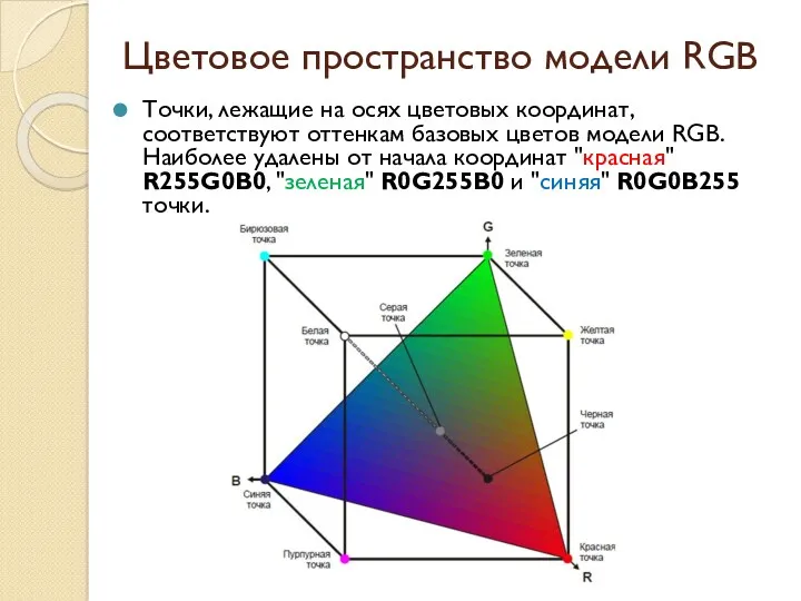 Цветовое пространство модели RGB Точки, лежащие на осях цветовых координат,