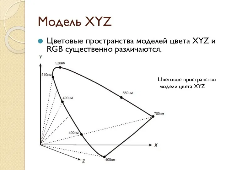 Модель XYZ Цветовые пространства моделей цвета XYZ и RGB существенно различаются. Цветовое пространство модели цвета XYZ