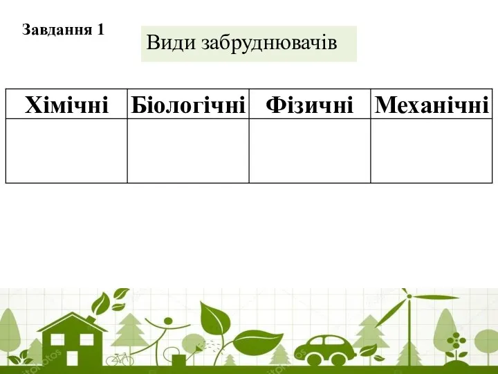 Види забруднювачів Завдання 1