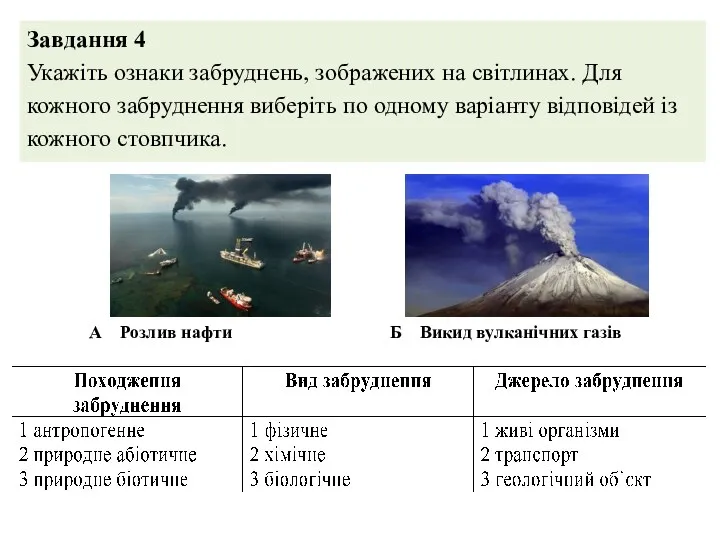 Завдання 4 Укажіть ознаки забруднень, зображених на світлинах. Для кожного