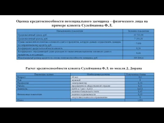 Оценка кредитоспособности потенциального заемщика – физического лица на примере клиента