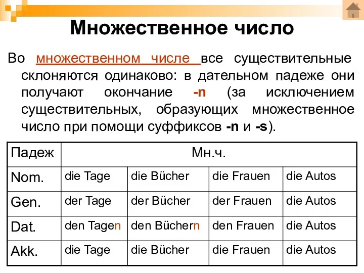 Множественное число Во множественном числе все существительные склоняются одинаково: в