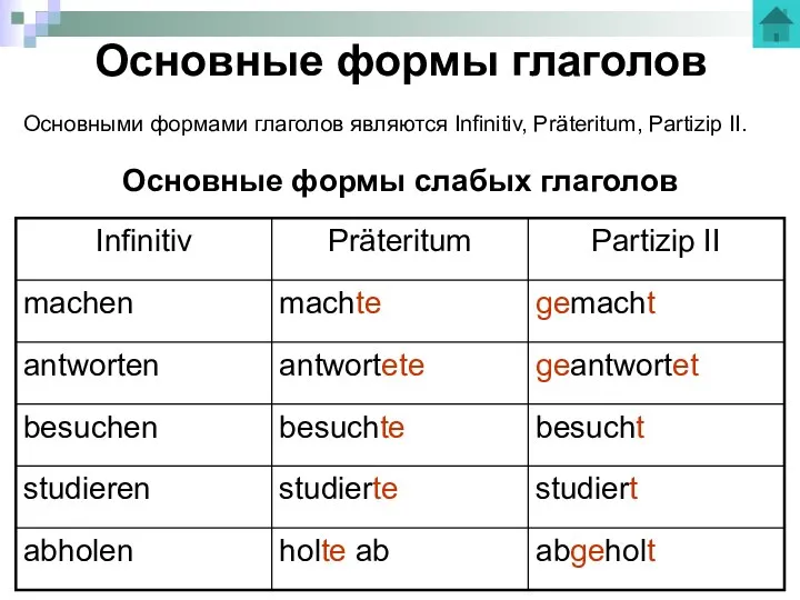 Основные формы глаголов Основными формами глаголов являются Infinitiv, Präteritum, Partizip II. Основные формы слабых глаголов