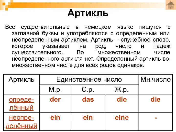 Артикль Все существительные в немецком языке пишутся с заглавной буквы и употребляются с