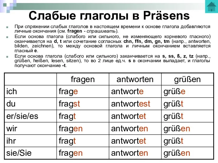 Слабые глаголы в Präsens При спряжении слабых глаголов в настоящем времени к основе