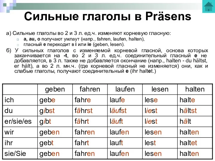 Сильные глаголы в Präsens a) Сильные глаголы во 2 и 3 л. ед.ч.