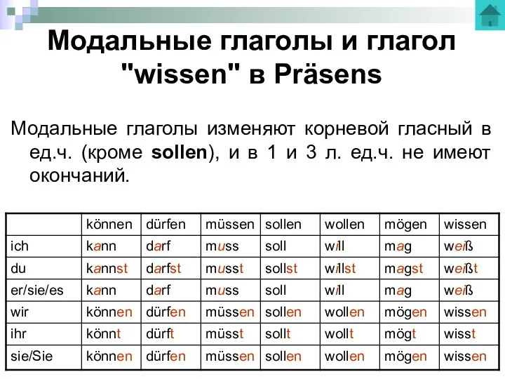 Модальные глаголы и глагол "wissen" в Präsens Модальные глаголы изменяют корневой гласный в