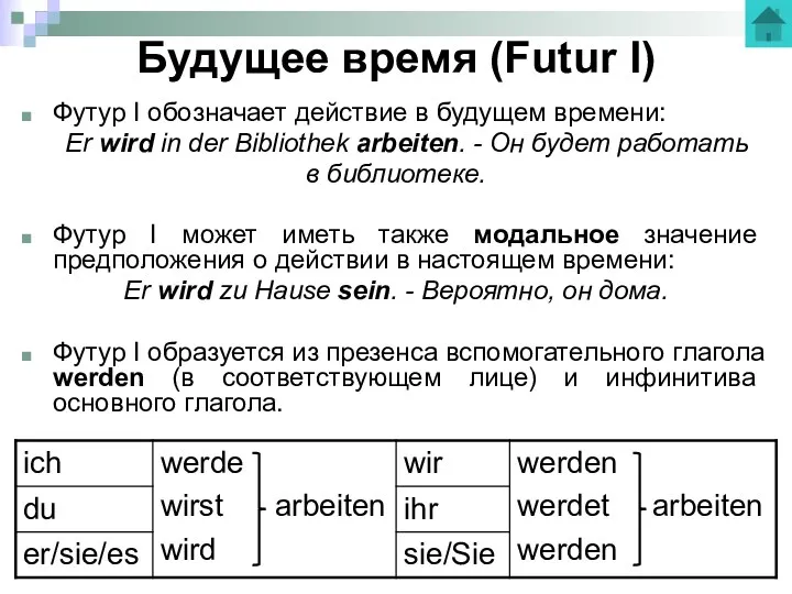 Будущее время (Futur I) Футур I обозначает действие в будущем