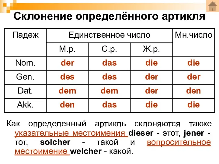 Склонение определённого артикля Как определенный артикль склоняются также указательные местоимения dieser - этот,