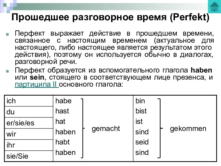 Прошедшее разговорное время (Perfekt) Перфект выражает действие в прошедшем времени,