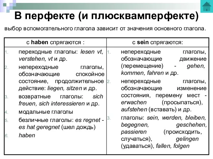 В перфекте (и плюсквамперфекте) выбор вспомогательного глагола зависит от значения основного глагола.