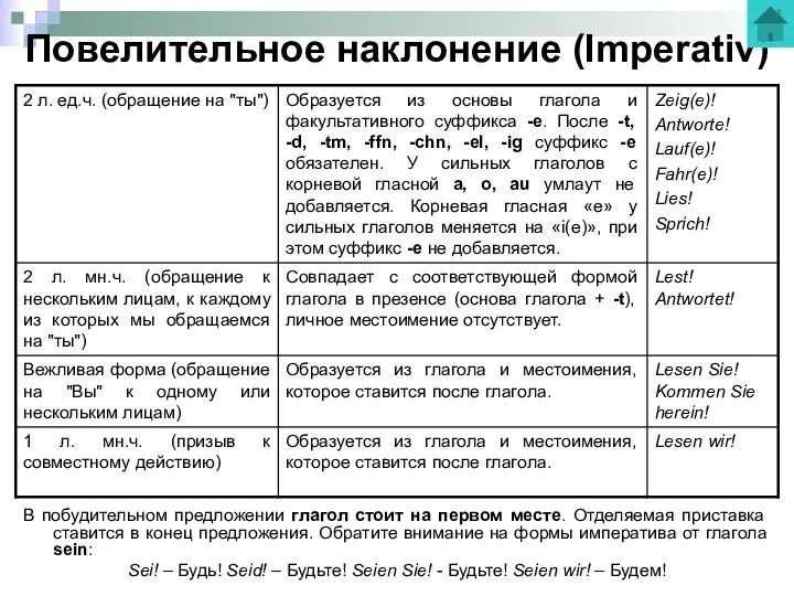 Повелительное наклонение (Imperativ) В побудительном предложении глагол стоит на первом